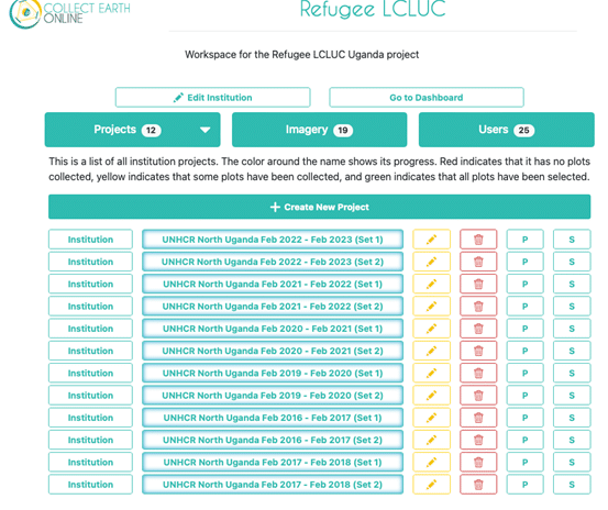 Tasks in CEO highlighting dual independent labeling sets. 